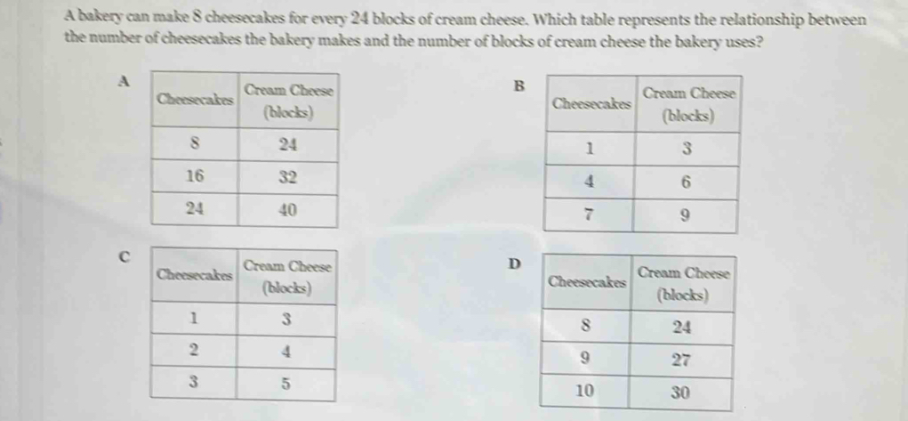 A bakery can make 8 cheesecakes for every 24 blocks of cream cheese. Which table represents the relationship between
the number of cheesecakes the bakery makes and the number of blocks of cream cheese the bakery uses?
A
B

c
D