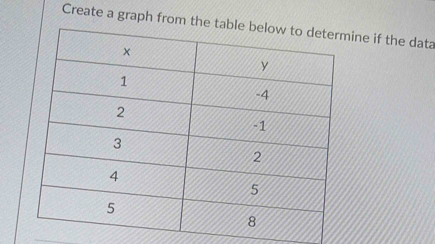 Create a graph frine if the data