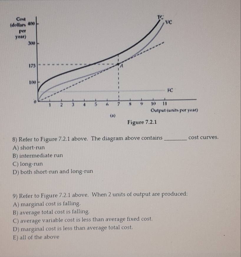 Refer to Figure 7.2.1 above. The diagram above contains_ cost curves.
A) short-run
B) intermediate run
C) long-run
D) both short-run and long-run
9) Refer to Figure 7.2.1 above. When 2 units of output are produced:
A) marginal cost is falling.
B) average total cost is falling.
C) average variable cost is less than average fixed cost.
D) marginal cost is less than average total cost.
E) all of the above