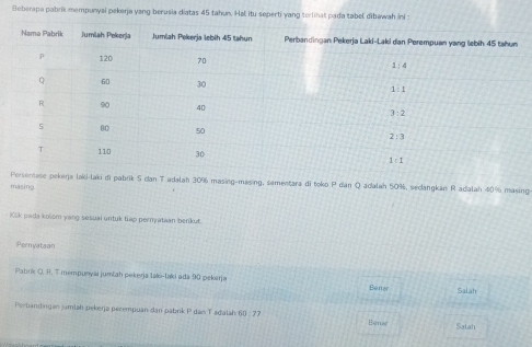 Beberapa pabrik mempunyai pekerja yang berusia diatas 45 tahun. Hal itu seperti yang terlihat pada tabel dibawah ini
di pabrik 5 dan T adalah 30% masing-masing, sementara di toko P dan Q adalah 50%, sedangkan R adalah 40% masing
masing
Klk pada kolom yang sesuai untuk tiap permyataan berkut.
Pernyataon
Pabrik Q, R. T mempunyaı jumžah pekerja Iaki-taki ada 90 pekarja
Benar Salah
Perlandingan jumlah pekerja pecempuan dan pabrik P das T adalah 60 : 77 Salah
Bunae