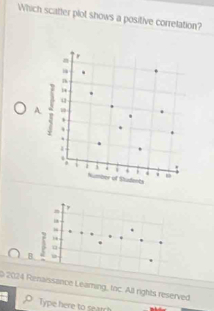 Which scatter plot shows a positive correlation? 
A 
z 
. 
. 
B A 14
A 
2024 Renaissance Learning, toc. All rights reserved 
Type here to search