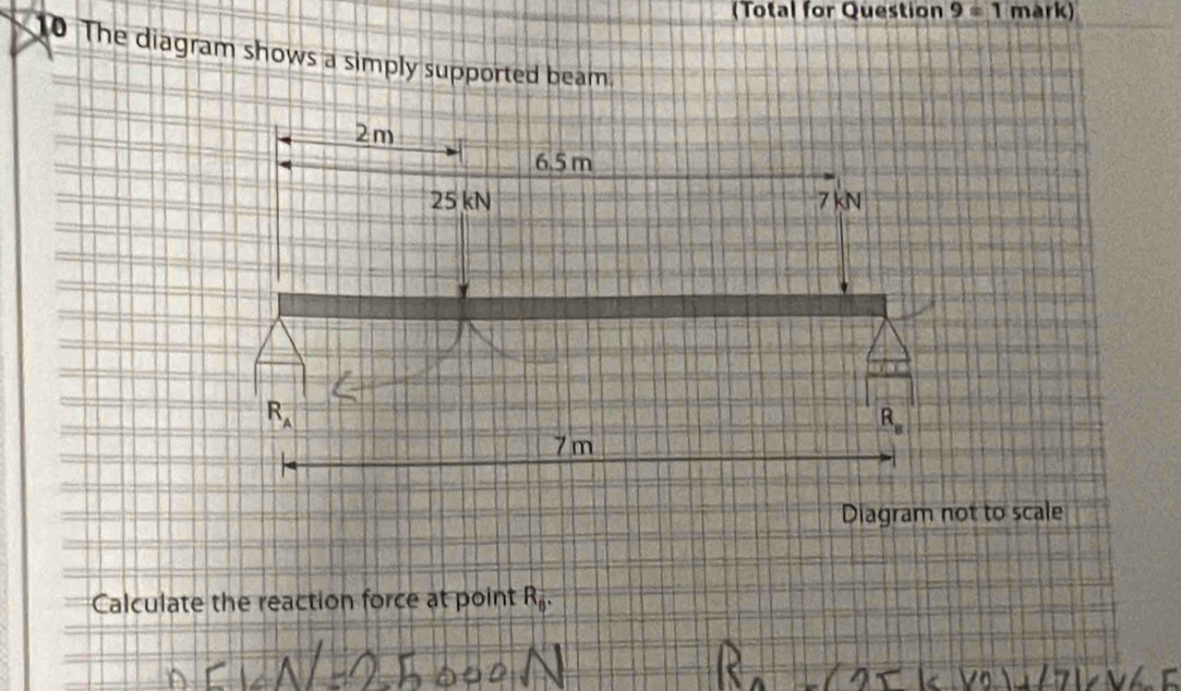 (Total for Question 9=1 mari a
10 The diagram shows a simply supported beam
Diagram not to scale
Calculate the reaction force at point R_0.