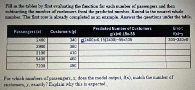 Fill in the tables by first evaluating the function for each number of passengers and then
subtracting the number of customers fron the predicted number. Round to the nearest whole
number. The first row is already completed as an example. Answer the questions under the table.
For which numbers of passengers, x, does the model output, f(x) , match the number of
customers, y, exactly? Explain why this is expected.