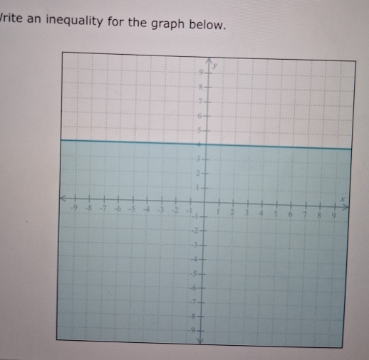 Vrite an inequality for the graph below.