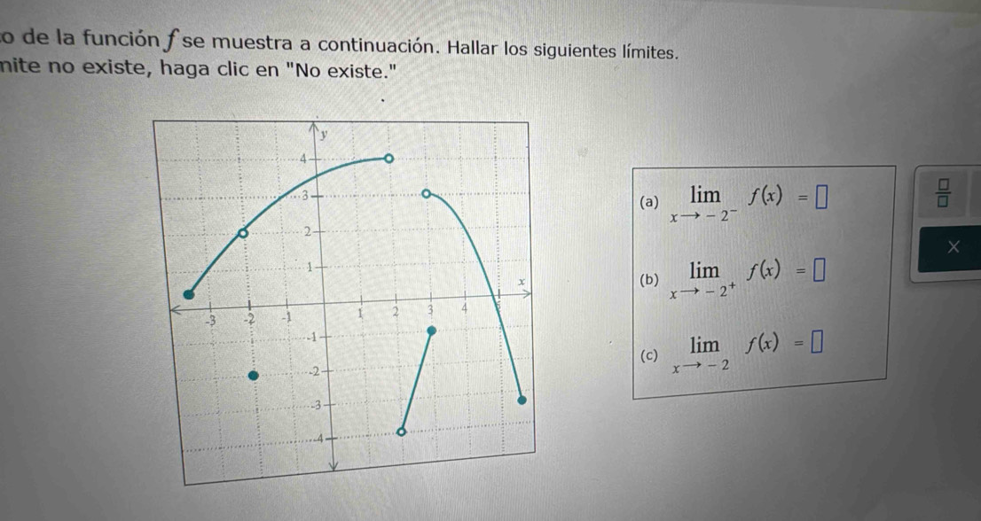 to de la función f se muestra a continuación. Hallar los siguientes límites. 
mite no existe, haga clic en "No existe." 
(a) limlimits _xto -2^-f(x)=□
 □ /□   
× 
(b) limlimits _xto -2^+f(x)=□
(c) limlimits _xto -2f(x)=□