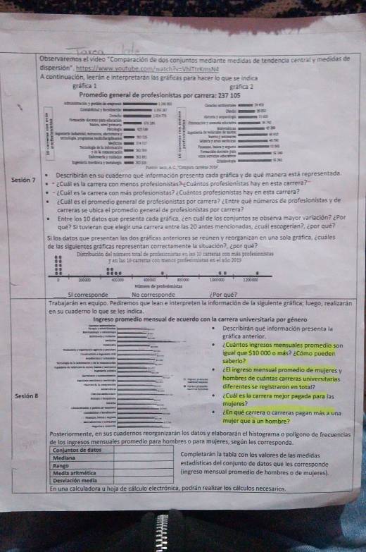 Observaremos el vídeo "Comparación de dos conjuntos mediante medidas de tendencia central y medidas de
dispersión". https://www.voutube.com/watch?v=VhlTtrKmN4
A continuación, leerán e interpretarán las gráficas para hacer lo que se indica
gráfica 1 gráfica 2
Promedio general de profesionistas por carrera: 237 105
atecoracción y porión dn ips — 1 108                  
d bot    Det _ 1 
— Geia y aetg  1  
Reado Rces pan efccó
1               —    C Ponaron e mt ea   (n 741
Etieta la mdiciaón de suta —
— 
m  - 
— 
= 2 Pance, bac  t eguts Toe te douma far _
Iga taelóca y potluça m 2010 Talemeña y nañado mm 5101 3     e 
Por wa A C. ''Coas c 20 t Shants —
Sesión 7 Describirán en su cuaderno qué información presenta cada gráfica y de qué manera está representada.
¿Cuál es la carrera con menos profesionistas?¿Cuántos profesionistas hay en esta carrera?
-¿Cuál es la carrera con más profesionistas? ¿Cuántos profesionistas hay en esta carrera?
¿Cuál es el promedio general de profesionistas por carrera? ¿Entre qué números de profesionistas y de
carreras se ubica el promedio general de profesionistas por carrera?
Entre los 10 datos que presenta cada gráfica. ¿en cuál de los conjuntos se observa mayor variación? ¿Por
qué? Si tuvieran que elegir una carrera entre las 20 antes mencionadas, ¿cuál escogerían?, ¿por qué?
Si los datos que presentan las dos gráficas anteriores se reúnen y reorganizan en una sola gráfica, ¿cuáles
de las siguientes gráficas representan correctamente la situación?, ¿por qué?
Dstribución del número total de profesionistas en las 10 carreras con más profesionistas
y en las 10 carreras con mencs penfesionistas en el año 2019
4 .
400 00 R∞X 1 000000 1 30toné
206000 ∞n Númera de peodesionistas
Si corresponde No corresponde ¿Por qué?
Trabajarán en equipo. Pediremos que lean e interpreten la información de la siguiente gráfica; luego, realizarán
en su cuaderno lo que se les indica.
Ingreso promedio mensual de acuerdo con la carrera universitaria por género
= Describirán qué información presenta la
gráfica anterior.
¿Cuántos ingresos mensuales promedio son
igual que $10 000 o más? ¿Cómo pueden
saberlo?
¿El ingreso mensual promedio de mujeres y
hombres de cuántas carreras universitarias
diferentes se registraron en total?
Sesión 8 ¿Cuál es la carrera mejor pagada para las
mujeres?
¿En quê carrera o carreras pagan más a una
mujer que a un hombre?
Posteriormente, en sus cuadernos reorganizarán los datos y elaborarán el histograma o poligono de frecuencias
de los ingresos mensuales promedio para hombres o para mujeres, según les corresponda.
Mediana Conjuntos de datos
Completarán la tabla con los valores de las medidas
estadísticas del conjunto de datos que les corresponde
Rango  Media aritmética
(ingreso mensual promedio de hombres o de mujeres)
Desvlación media
En una calculadora u hoja de cálculo electrónica, podrán realizar los cálculos necesarios.
