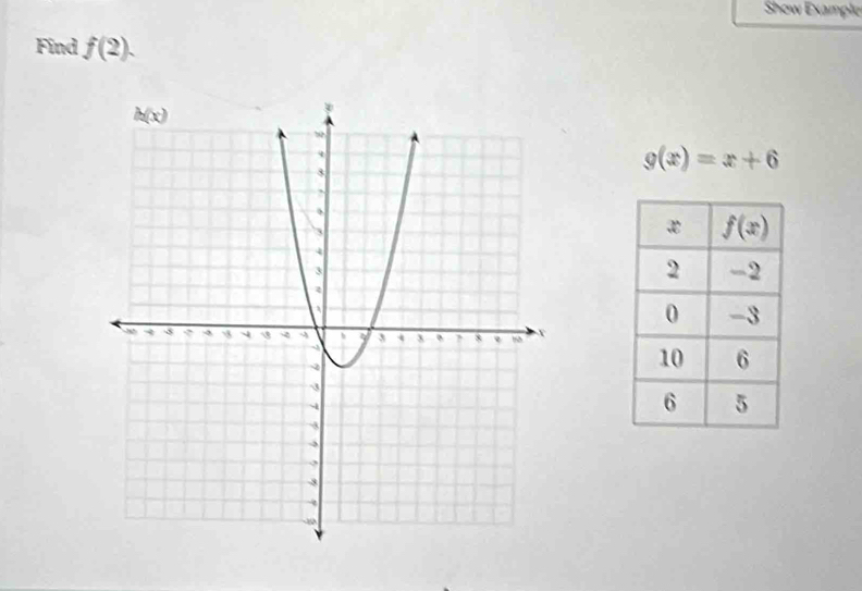 Show Example
Find f(2).
g(x)=x+6