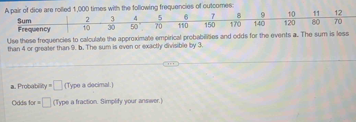 A pair of dice are rolled 1,000 times with the following frequencies of outcomes:
2 3 4 5 6 7 8 9 10 11 12
Sum 110 150 170 140 120 80 70
Frequency 10 30 50° 70
Use these frequencies to calculate the approximate empirical probabilities and odds for the events a. The sum is less 
than 4 or greater than 9. b. The sum is even or exactly divisible by 3. 
a. Probability =□ (Type a decimal.) 
Odds for =□ (Type a fraction. Simplify your answer.)