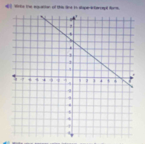 Write the equation of this line in slope-intercept form. 
Mérita