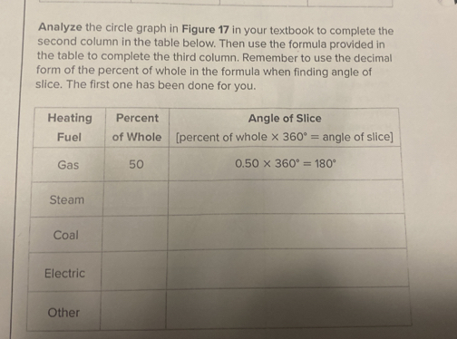 Analyze the circle graph in Figure 17 in your textbook to complete the
second column in the table below. Then use the formula provided in
the table to complete the third column. Remember to use the decimal
form of the percent of whole in the formula when finding angle of
slice. The first one has been done for you.