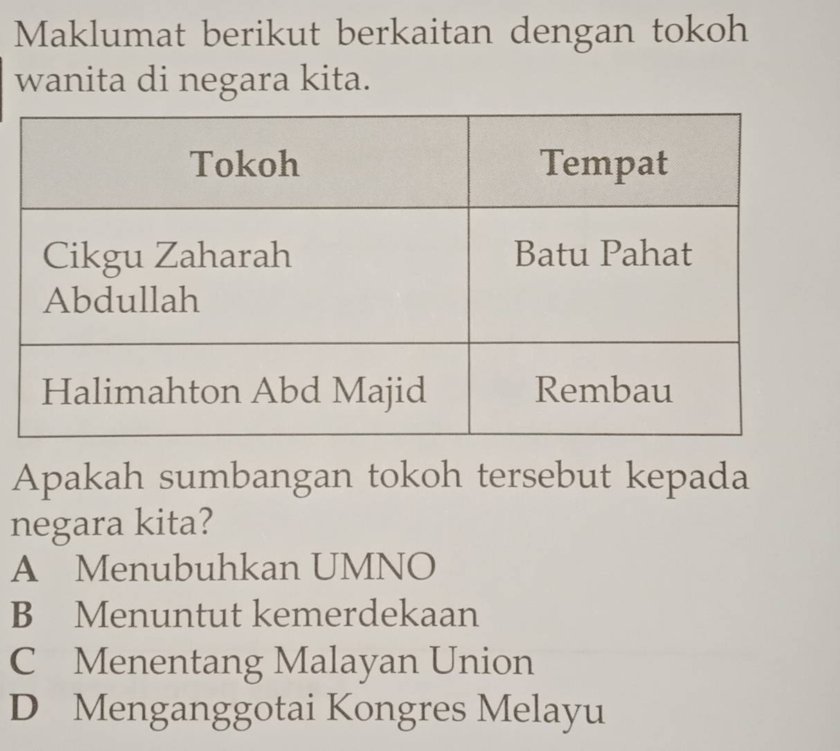 Maklumat berikut berkaitan dengan tokoh
wanita di negara kita.
Apakah sumbangan tokoh tersebut kepada
negara kita?
A Menubuhkan UMNO
B Menuntut kemerdekaan
C Menentang Malayan Union
D Menganggotai Kongres Melayu