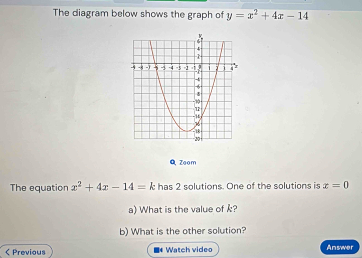 The diagram below shows the graph of y=x^2+4x-14
Q Zoom
The equation x^2+4x-14=k has 2 solutions. One of the solutions is x=0
a) What is the value of k?
b) What is the other solution?
Previous Watch video Answer