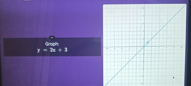 1/3 
Graph:
y=2x+3
-10