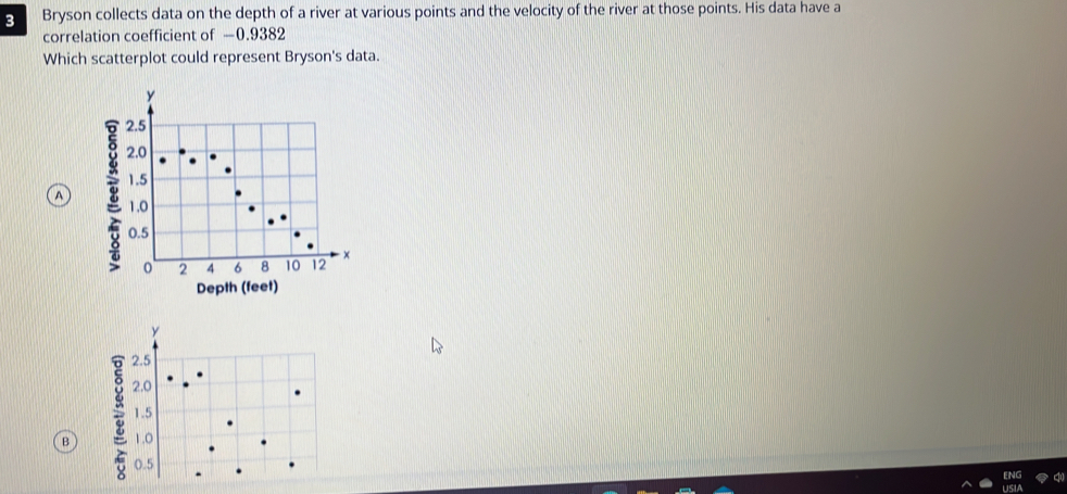 Bryson collects data on the depth of a river at various points and the velocity of the river at those points. His data have a
correlation coefficient of —0.9382
Which scatterplot could represent Bryson's data.
A 
Depth (feet)
B