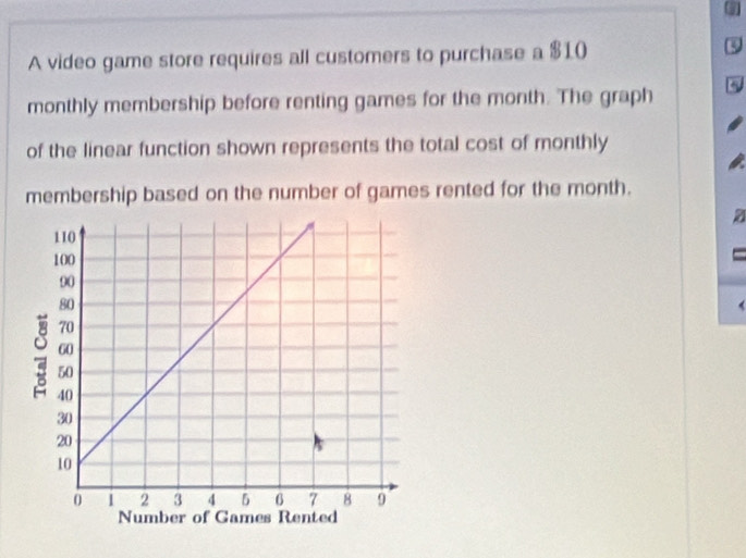 a 
A video game store requires all customers to purchase a $10
3
monthly membership before renting games for the month. The graph 
of the linear function shown represents the total cost of monthly 
membership based on the number of games rented for the month.