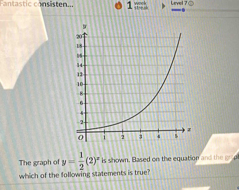 Fantastic consisten... 1 streak week Level 7 ① 
The graph of y= 1/2 (2)^x is shown. Based on the equation and the graph 
which of the following statements is true?