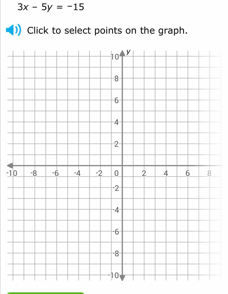 3x-5y=-15
Click to select points on the graph.
-1