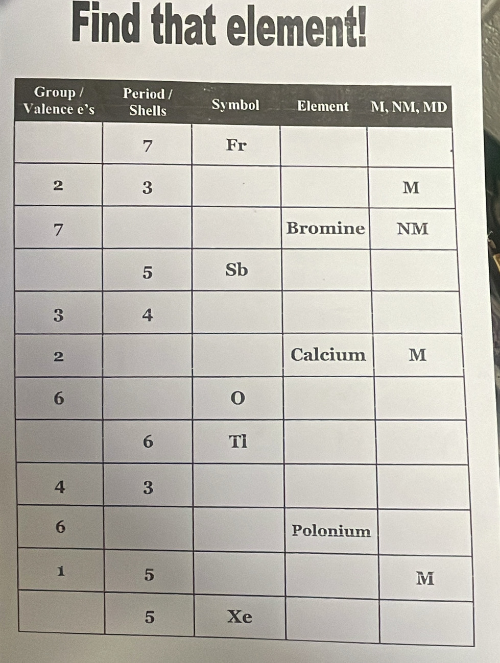 Find that element!
V