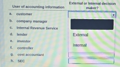 User of accounting information External or Internal decisión maker?
a. customer
b. company manager
c. Internal Revenue Service
d. lender External
e. investor
f. controller Internal
9. cost accountan
h. sEC