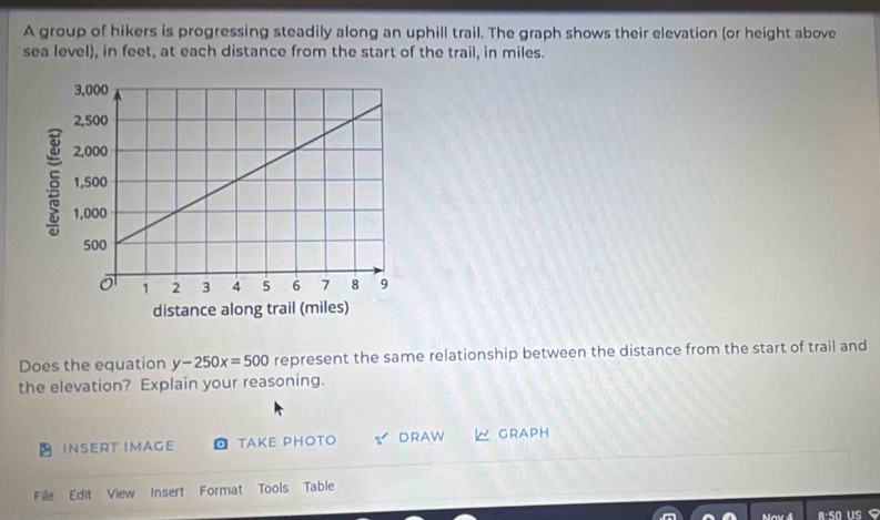 A group of hikers is progressing steadily along an uphill trail. The graph shows their elevation (or height above 
sea level), in feet, at each distance from the start of the trail, in miles. 
Does the equation y-250x=500 represent the same relationship between the distance from the start of trail and 
the elevation? Explain your reasoning. 
INSERT IMAGE O TAKE PHOTO DRAW ∠ GRAPH 
File Edit View Insert Format Tools Table 
Nay :50 US