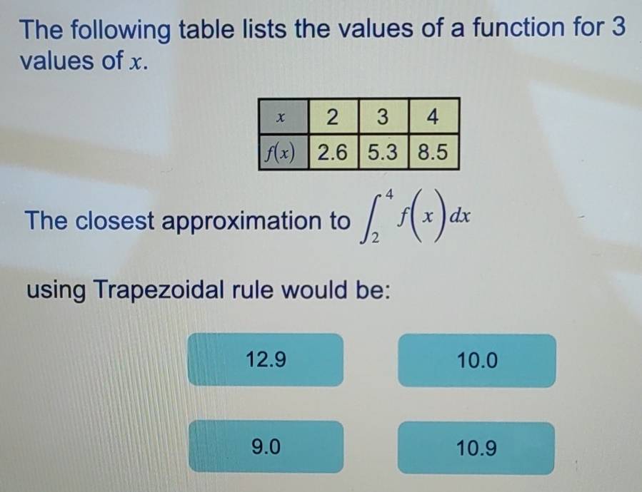 The following table lists the values of a function for 3
values of x.
The closest approximation to ∈t _2^4f(x)dx
using Trapezoidal rule would be:
12.9 10.0
9.0 10.9