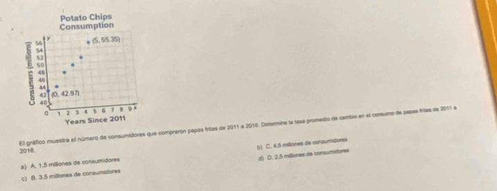 Potato Chips
Consumption
y
: (5,55.35)
48
46
44
42 (0,42.97)
40
0 1 2 3 4 5 6 7 9 x
Years Since 2011
El gráfico muestra el número de consumidores que compraron papas fritas de 2011 a 2016. Determine la tasa promedio de cambio en el consumo de papas fritas de 2011 a 2016.
a) A. 1.5 millones de consumidores b) C. 4.5 millones de consumidores
c) B. 3.5 millones de consumidores d) D. 2.5 millones de consumidores