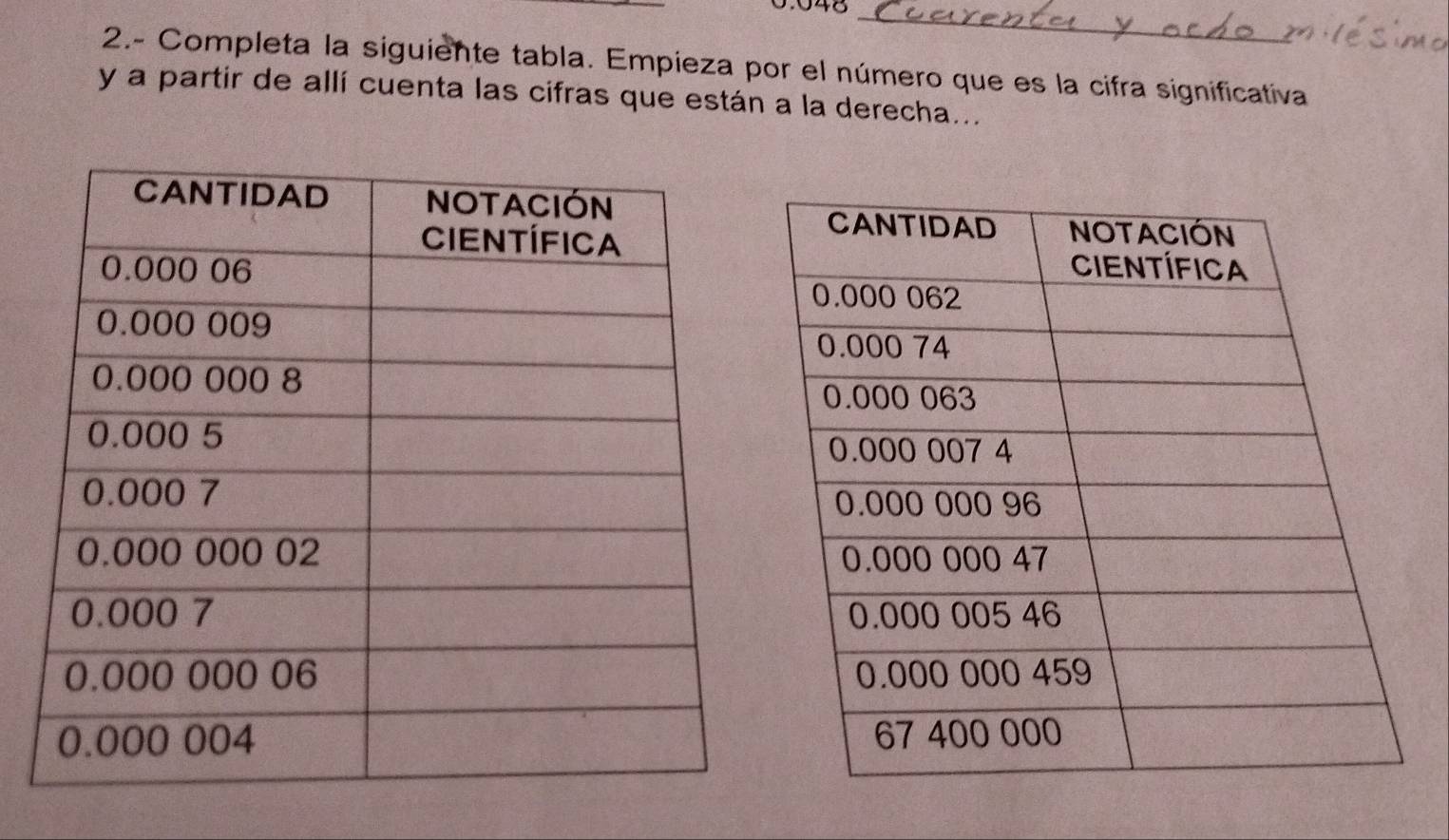 0.048 _ 
2.- Completa la siguiente tabla. Empieza por el número que es la cifra significativa 
y a partir de allí cuenta las cifras que están a la derecha...