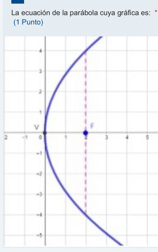 La ecuación de la parábola cuya gráfica es: * 
(1 Punto)
25