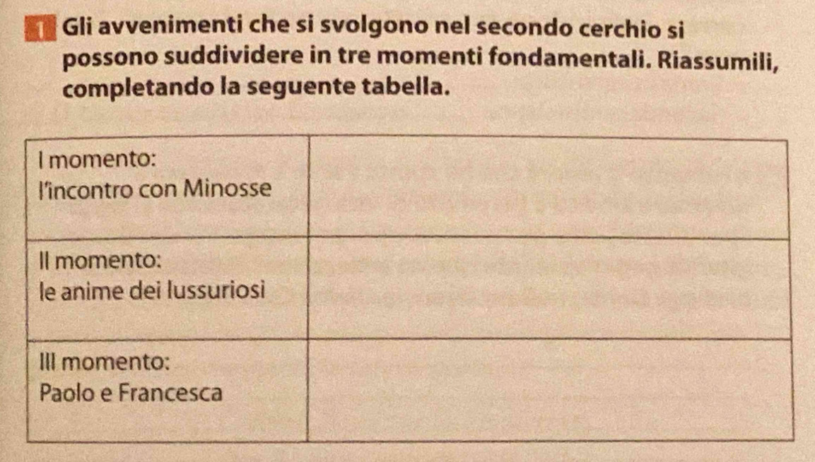 Gli avvenimenti che si svolgono nel secondo cerchio si 
possono suddividere in tre momenti fondamentali. Riassumili, 
completando la seguente tabella.