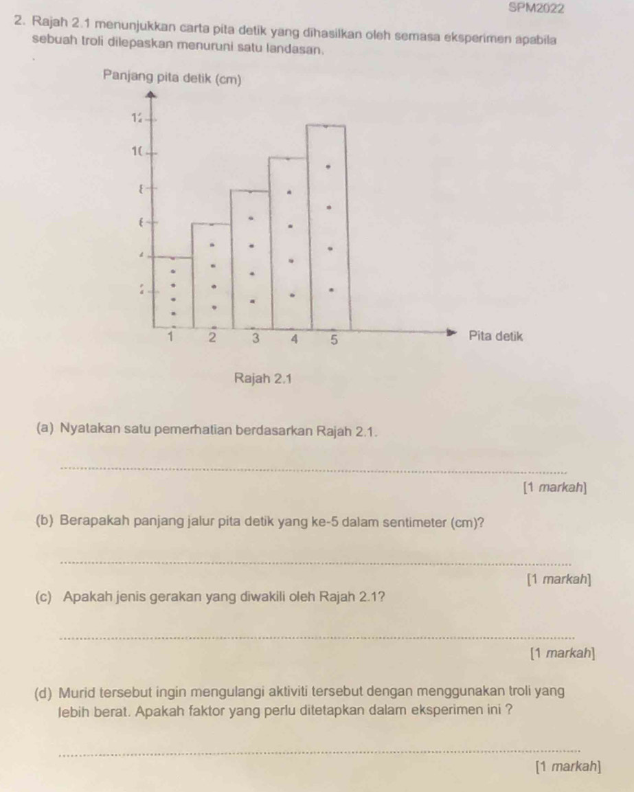 SPM2022 
2. Rajah 2.1 menunjukkan carta pita detik yang dihasilkan oleh semasa eksperimen apabila 
sebuah troli dilepaskan menuruni satu landasan. 
(a) Nyatakan satu pemeratian berdasarkan Rajah 2.1. 
_ 
[1 markah] 
(b) Berapakah panjang jalur pita detik yang ke -5 dalam sentimeter (cm)? 
_ 
[1 markah] 
(c) Apakah jenis gerakan yang diwakili oleh Rajah 2.1? 
_ 
[1 markah] 
(d) Murid tersebut ingin mengulangi aktiviti tersebut dengan menggunakan troli yang 
lebih berat. Apakah faktor yang perlu ditetapkan dalam eksperimen ini ? 
_ 
[1 markah]