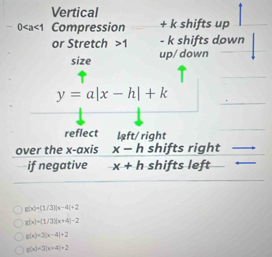 Vertical
. 0 Compression
+ k shifts up
or Stretch 1 - k shifts down
size
up/ down
_
_
y=a|x-h|+k
reflect left/ right
_
over the x-axis x-h shifts right
_
if negative x+h shifts left
_
g(x)=(1/3)|x-4|+2
g(x)=(1/3)|x+4|-2
g(x)=3|x-4|+2
g(x)=3|x+4|+2