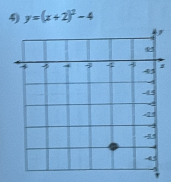 y=(x+2)^2-4
z