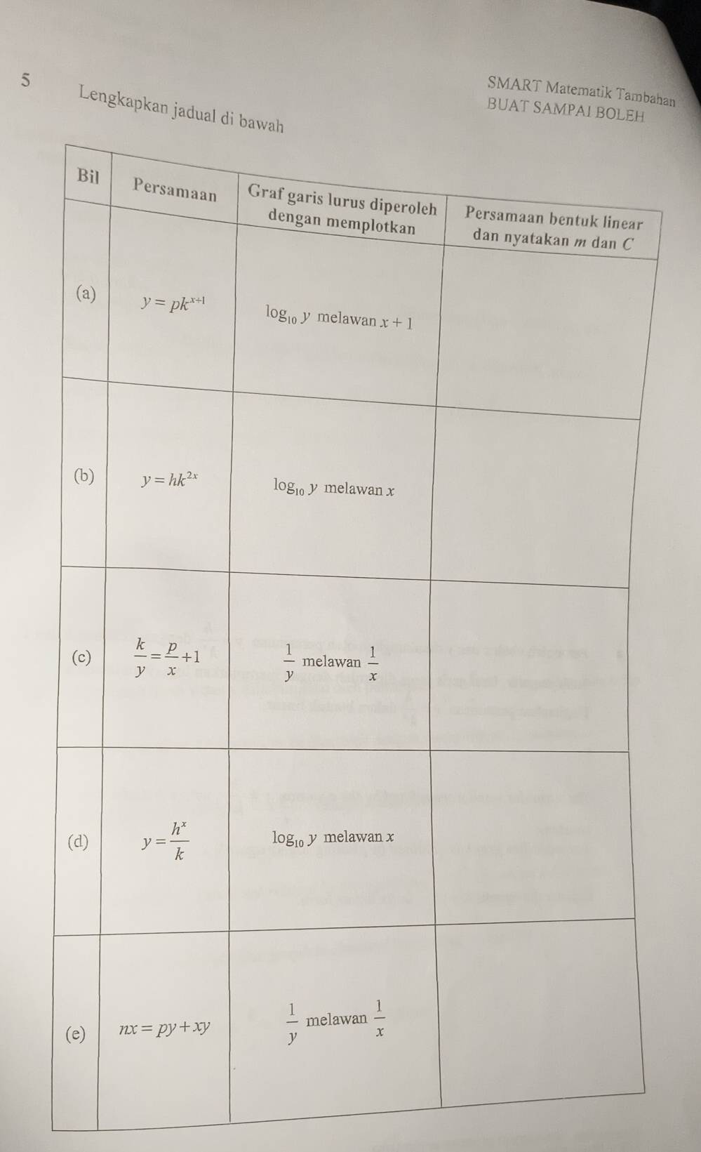 SMART Matematik Tambahan
5 Lengkapkan ja
BUAT SAMPAI B