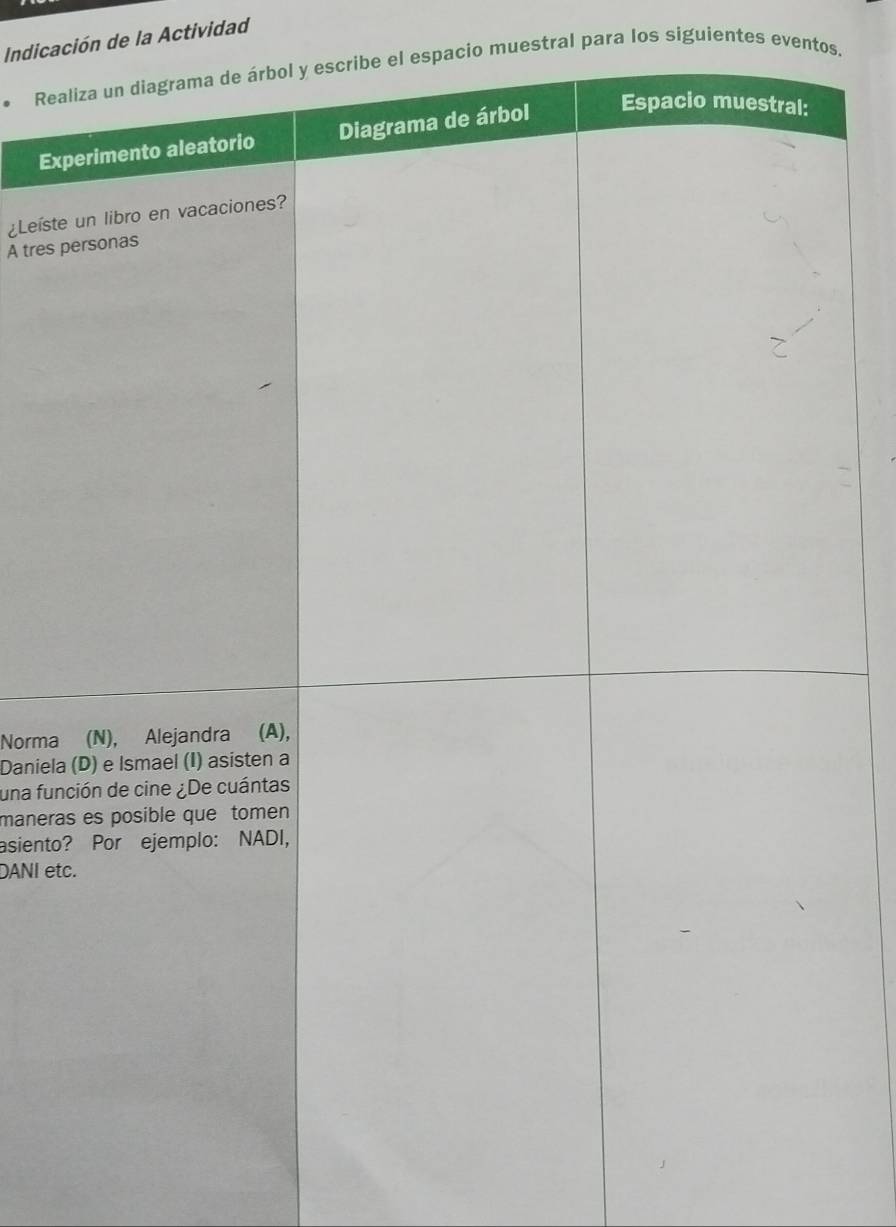 Indicación de la Actividad 
Ree el espacio muestral para los siguientes eventos 
Ex 
¿Leiste 
A tres 
Norma 
Daniela 
una fun 
manera 
asiento 
DANI et