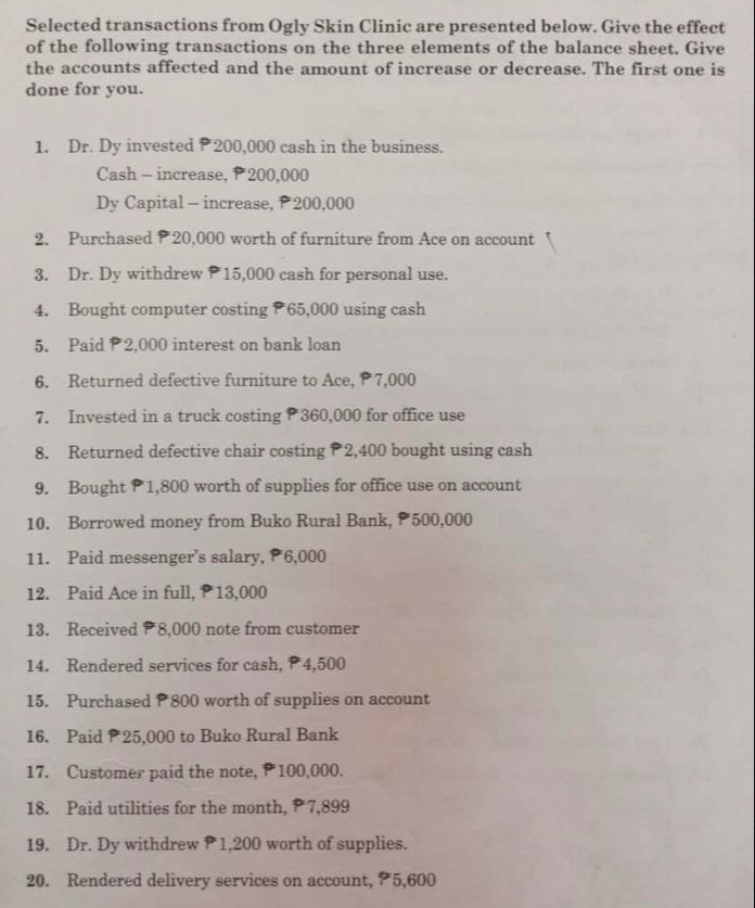 Selected transactions from Ogly Skin Clinic are presented below. Give the effect 
of the following transactions on the three elements of the balance sheet. Give 
the accounts affected and the amount of increase or decrease. The first one is 
done for you. 
1. Dr. Dy invested P 200,000 cash in the business. 
Cash - increase, P 200,000
Dy Capital - increase, P 200,000
2. Purchased P 20,000 worth of furniture from Ace on account 
3. Dr. Dy withdrew 15,000 cash for personal use. 
4. Bought computer costing P65,000 using cash 
5. Paid 2,000 interest on bank loan 
6. Returned defective furniture to Ace, P 7,000
7. Invested in a truck costing 360,000 for office use 
8. Returned defective chair costing 2,400 bought using cash 
9. Bought 1,800 worth of supplies for office use on account 
10. Borrowed money from Buko Rural Bank, 500,000
11. Paid messenger’s salary, P 6,000
12. Paid Ace in full, P 13,000
13. Received 8,000 note from customer 
14. Rendered services for cash, 4,500
15. Purchased P800 worth of supplies on account 
16. Paid 25,000 to Buko Rural Bank 
17. Customer paid the note, P 100,000. 
18. Paid utilities for the month, P 7,899
19. Dr. Dy withdrew P 1,200 worth of supplies. 
20. Rendered delivery services on account, 5,600