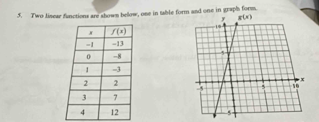 Two linear functions are shown below, one in table form and one in graph form.