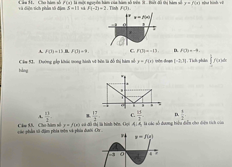 Cho hàm số F(x) là một nguyên hàm của hàm số trên R . Biết đồ thị hàm số y=f(x) như hình vẽ
và diện tích phần tô đậm S=11 và F(-2)=2. Tính F(3).
A. F(3)=13 .B. F(3)=9. C. F(3)=-13. D. F(3)=-9.
Câu 52. Đường gấp khúc trong hình vẽ bên là đồ thị hàm số y=f(x) trên đoạn [-2;3]. Tích phân ∈tlimits _(-2)^3f(x)dx
bằng
A.  13/2 .  17/2 . C.  15/2 . D.  5/2 .
B.
Câu 53. Cho hàm số y=f(x) có đồ thị là hình bên. Gọi A_1;A_2 là các số dương biểu diễn cho diện tích của
các phần tô đậm phía trên và phía dưới Ox .