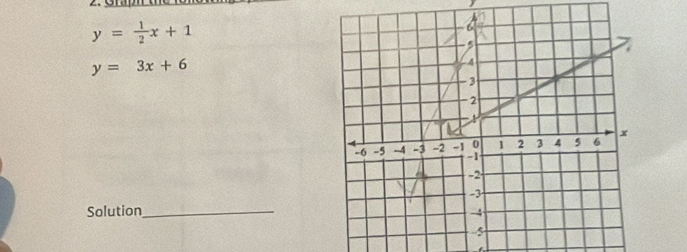 Grapn the
y= 1/2 x+1
y=3x+6
Solution_