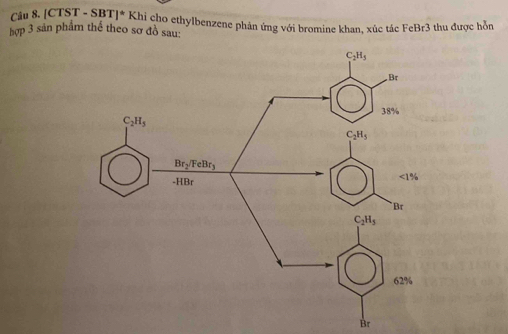 [CTST - SBT]* Khi cho ethylbenzene phản ứng với bromine khan, xúc tác FeBr3 thu được hỗn
hợp 3 sản phẩm thể theo sơ đồ sau:
Br