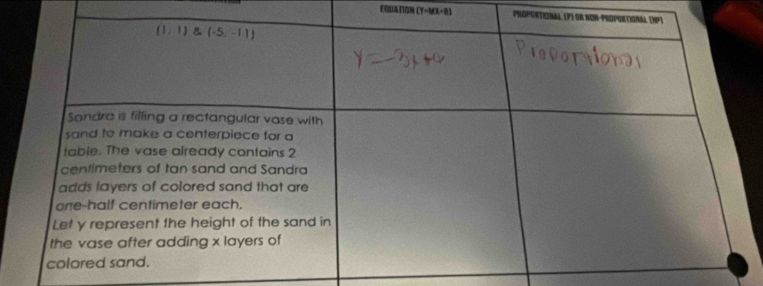 EQUATION (Y=MX+B) Propor