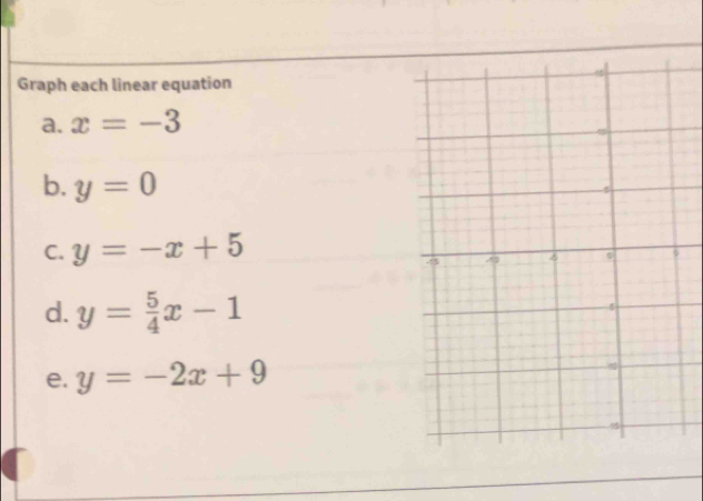 Graph each linear equation 
a. x=-3
b. y=0
C. y=-x+5
d. y= 5/4 x-1
e. y=-2x+9