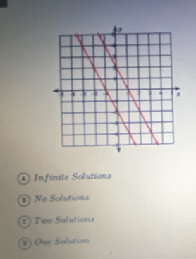 Infinite Solutions
B) No Solutions
c) Two Solutions
o One Solution