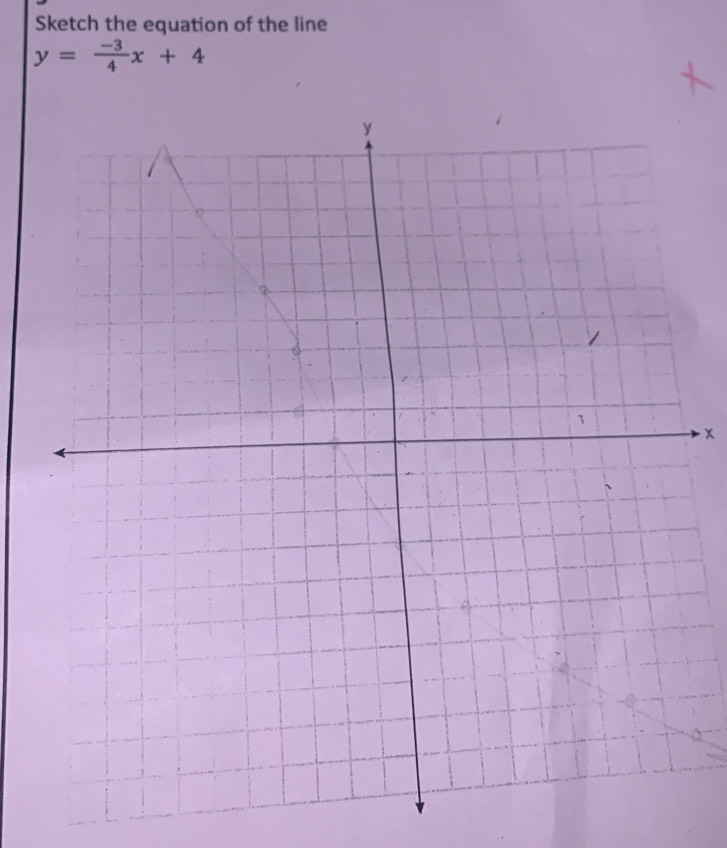 Sketch the equation of the line
y= (-3)/4 x+4
x