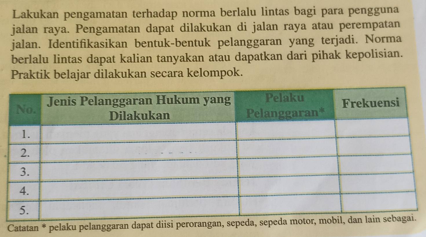 Lakukan pengamatan terhadap norma berlalu lintas bagi para pengguna 
jalan raya. Pengamatan dapat dilakukan di jalan raya atau perempatan 
jalan. Identifikasikan bentuk-bentuk pelanggaran yang terjadi. Norma 
berlalu lintas dapat kalian tanyakan atau dapatkan dari pihak kepolisian. 
Praktik belajar dilakukan secara kelompok. 
Catatan * pelaku pelanggaran dapat diisi peroranga