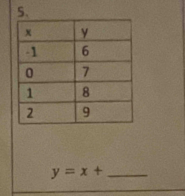 y=x+