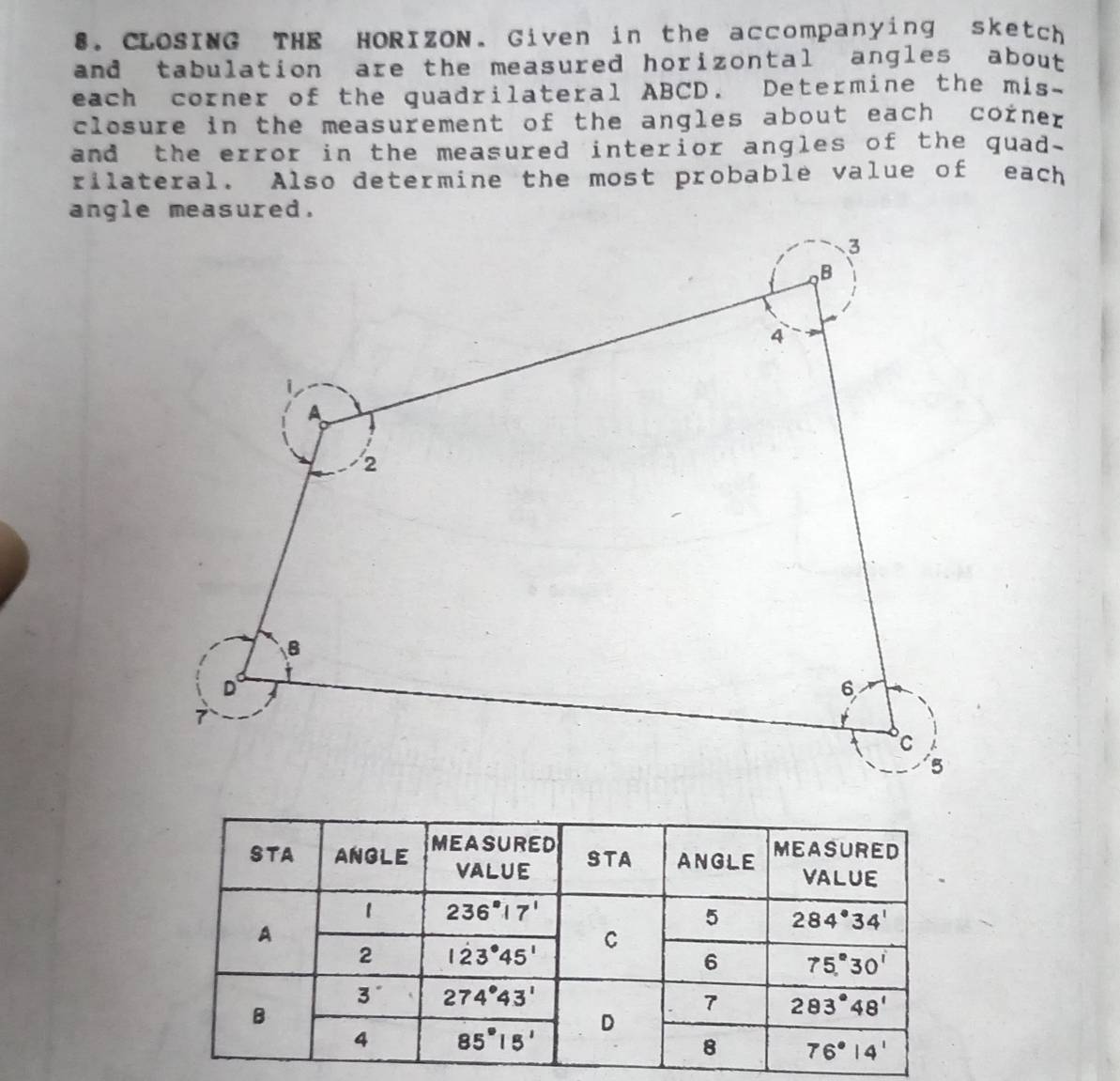 Solved: CLOSING THE HORIZON. Given in the accompanying sketch and ...
