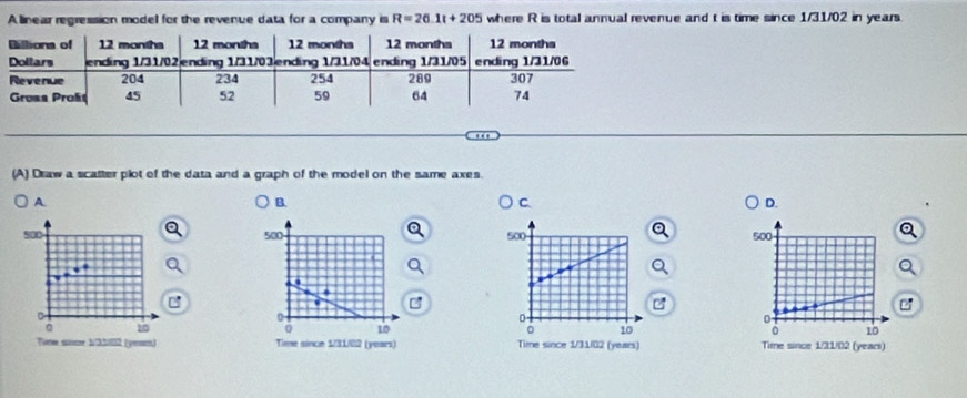 A linear regression model for the revenue data for a company is R=26.1t+205 where R is total annual revenue and t is time since 1/31/02 in years..'
(A) Draw a scatter plot of the data and a graph of the model on the same axes.
A
B.
C.
D.
500 500 500

0
D
0 10 。 10 0 10
Time since 1/31/02 (years) Time since 1/31/02 (years) Time since 1/31/02 (years)