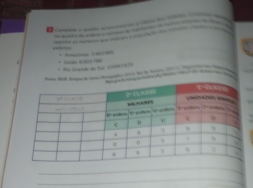 a Complete o quadro acrescentando a classe dos milhões. Continue reprs
no quadro de ordens o número de habitantes de cutros estados do Brasi P a
registre os números que indicam a população dos estados citados e
extenso.
Amazonas: 3 483 985
E Goiás: 6003 788
Rio Grande do Sul: 10 693 929
Censo Demográfico 2010. Rio de Janeiro, (2011), Disponível em: hrepe  fers
e/index.php?dados=4&f=00. Acesso enw 26st
1
_
_