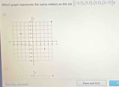 Which graph represents the same relation as the set  (-3,2),(5,5),(3,3),(3,-2) ?
y
5
Mark this and rturn Save and Exit N