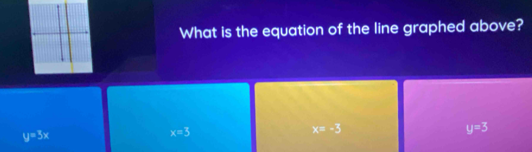 What is the equation of the line graphed above?
x=-3
y=3x
x=3
y=3